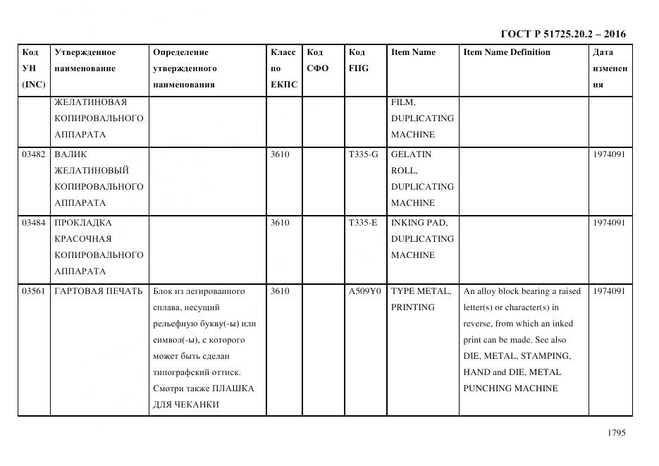 ГОСТ Р 51725.20.2-2016, страница 1807