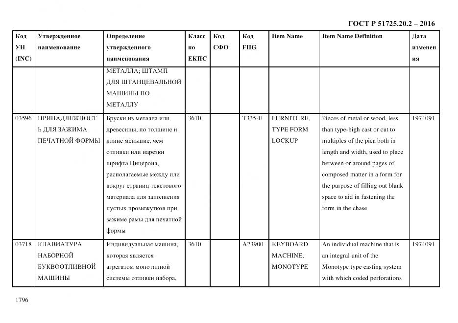 ГОСТ Р 51725.20.2-2016, страница 1808
