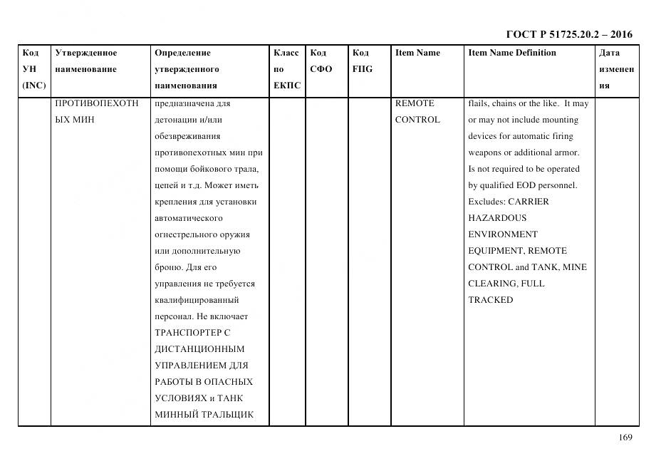 ГОСТ Р 51725.20.2-2016, страница 181