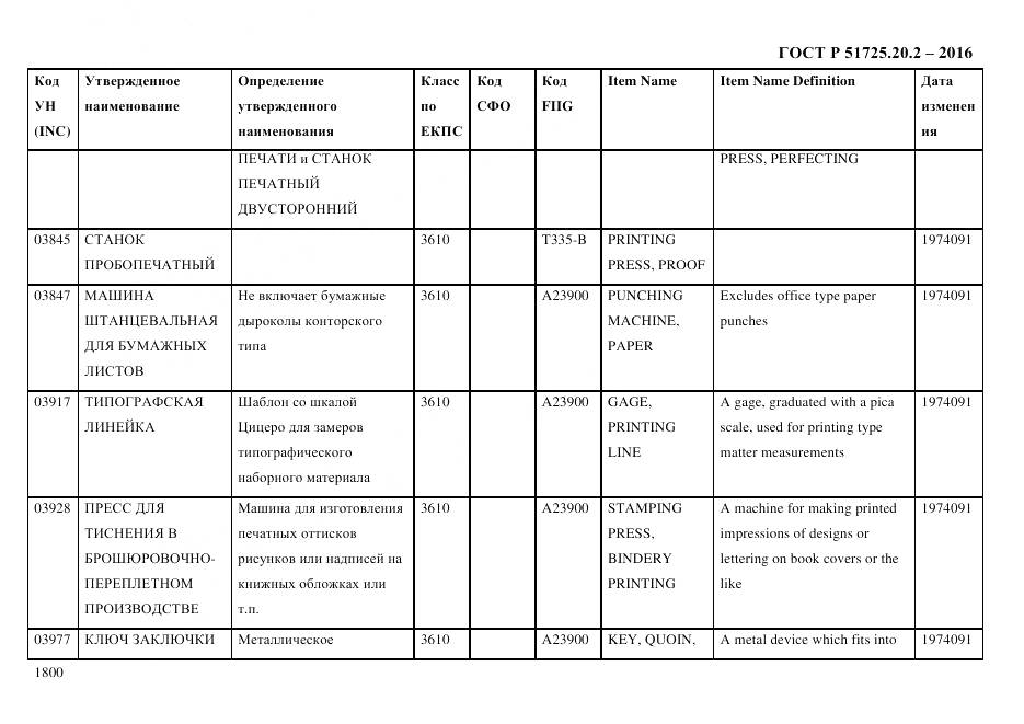 ГОСТ Р 51725.20.2-2016, страница 1812