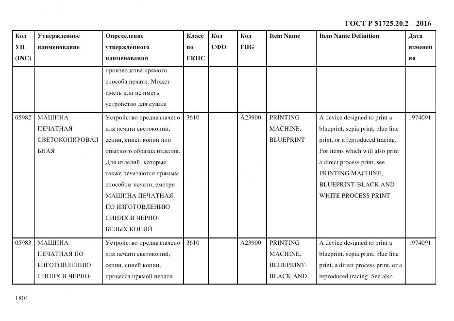 ГОСТ Р 51725.20.2-2016, страница 1816