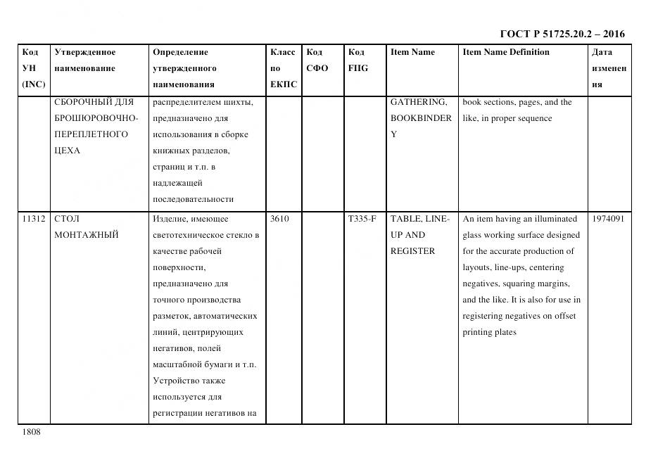 ГОСТ Р 51725.20.2-2016, страница 1820