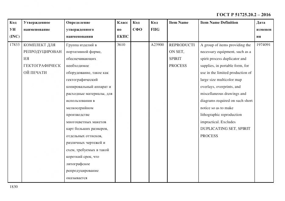ГОСТ Р 51725.20.2-2016, страница 1842