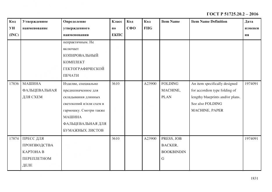 ГОСТ Р 51725.20.2-2016, страница 1843