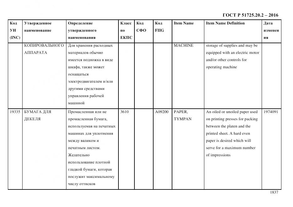 ГОСТ Р 51725.20.2-2016, страница 1849