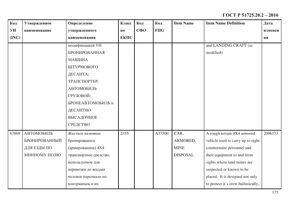 ГОСТ Р 51725.20.2-2016, страница 187