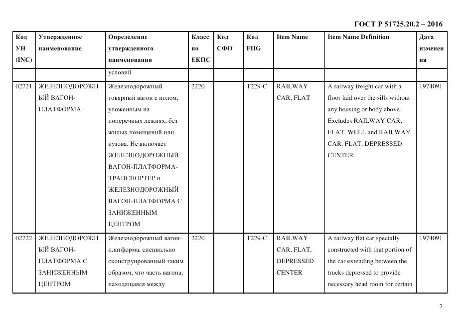 ГОСТ Р 51725.20.2-2016, страница 19