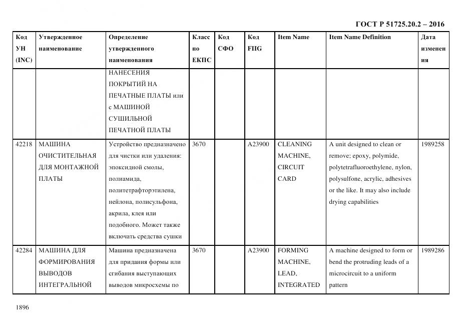ГОСТ Р 51725.20.2-2016, страница 1908
