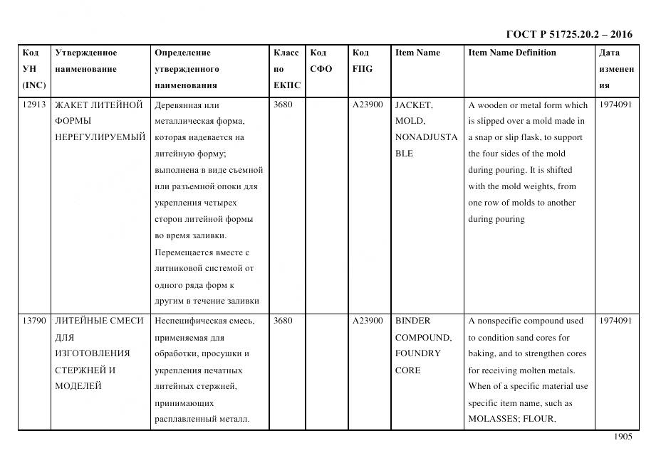 ГОСТ Р 51725.20.2-2016, страница 1917