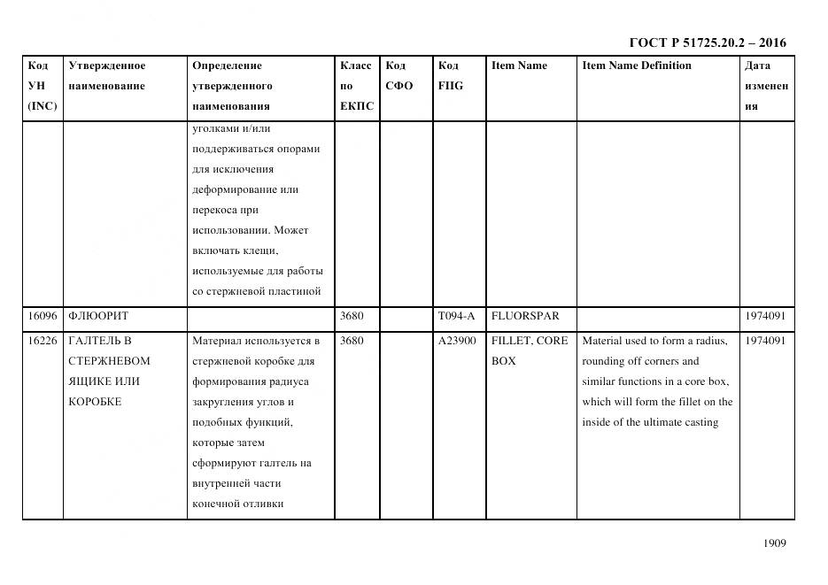 ГОСТ Р 51725.20.2-2016, страница 1921