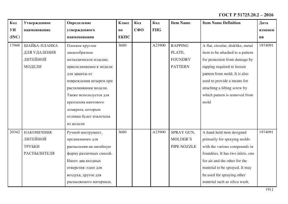 ГОСТ Р 51725.20.2-2016, страница 1923