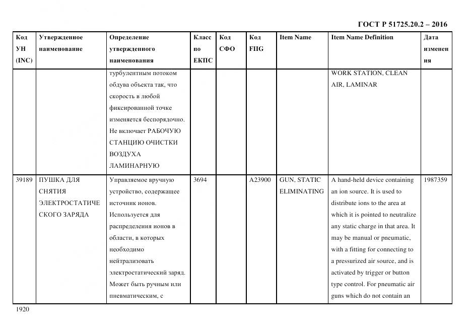 ГОСТ Р 51725.20.2-2016, страница 1932