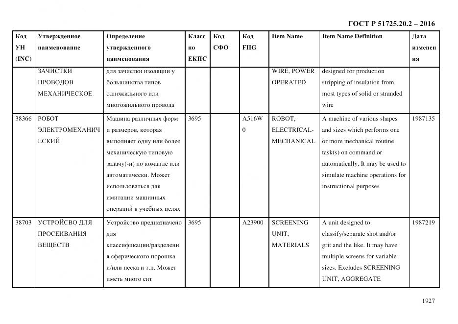ГОСТ Р 51725.20.2-2016, страница 1939