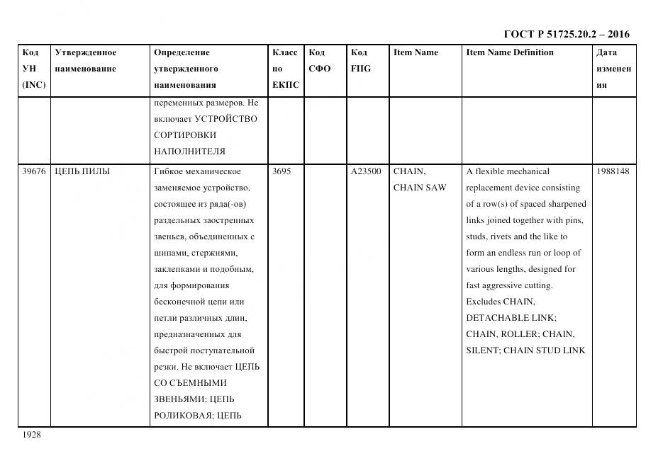 ГОСТ Р 51725.20.2-2016, страница 1940