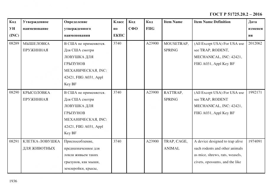ГОСТ Р 51725.20.2-2016, страница 1948