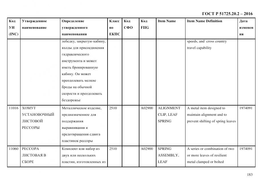 ГОСТ Р 51725.20.2-2016, страница 195