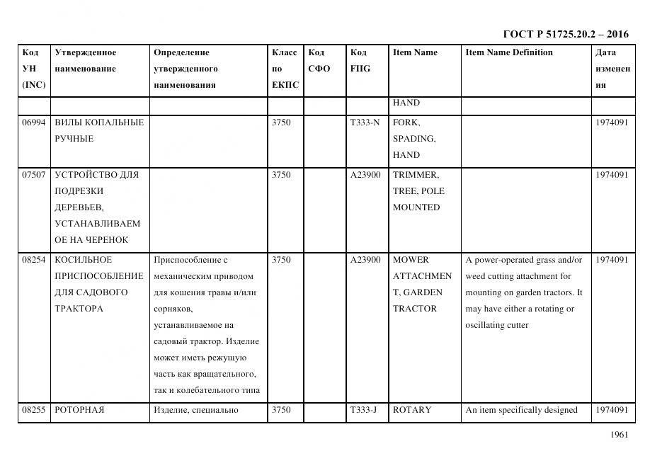 ГОСТ Р 51725.20.2-2016, страница 1973