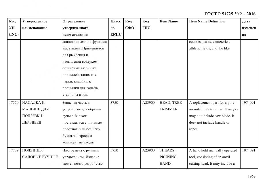 ГОСТ Р 51725.20.2-2016, страница 1981