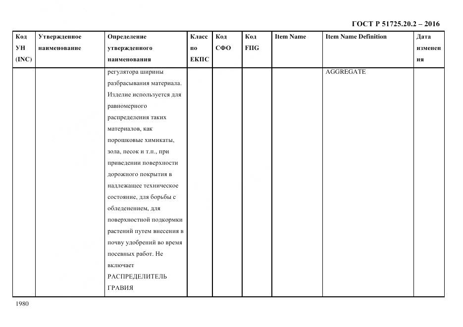 ГОСТ Р 51725.20.2-2016, страница 1992