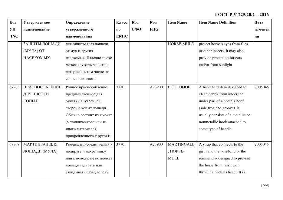 ГОСТ Р 51725.20.2-2016, страница 2007