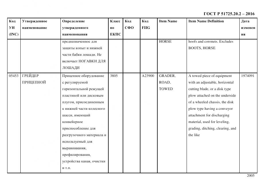 ГОСТ Р 51725.20.2-2016, страница 2017