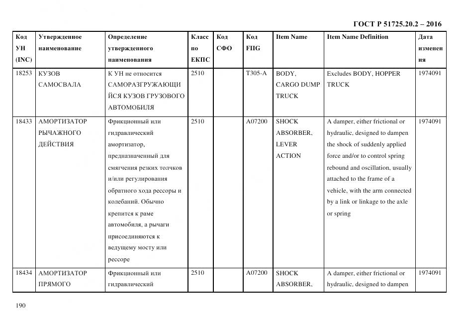 ГОСТ Р 51725.20.2-2016, страница 202