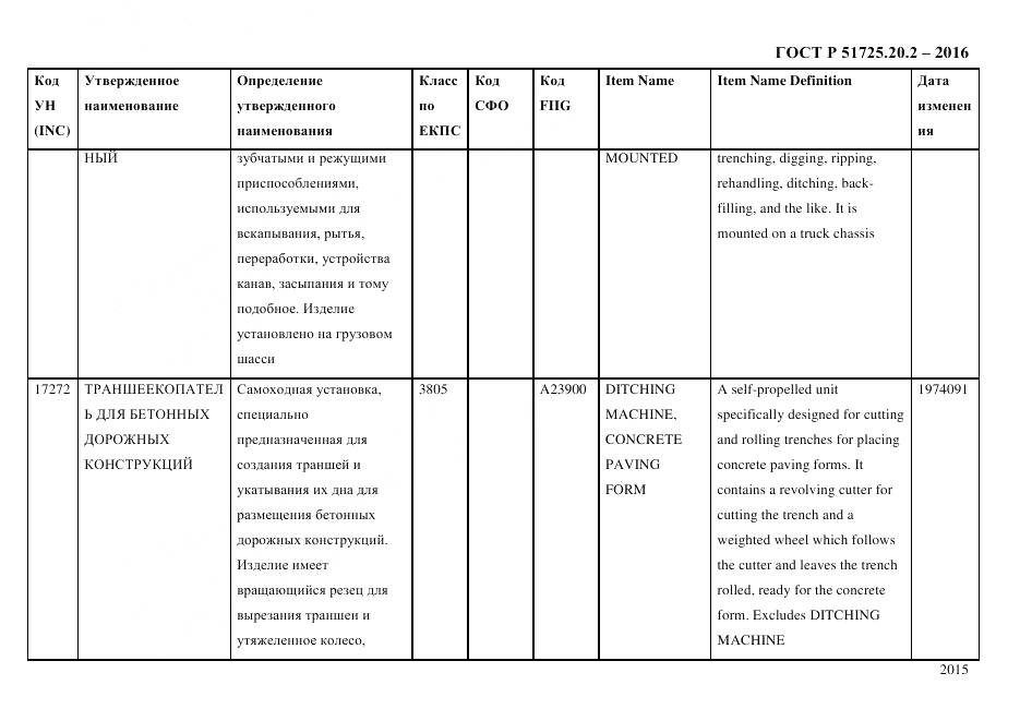 ГОСТ Р 51725.20.2-2016, страница 2027