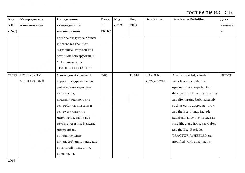 ГОСТ Р 51725.20.2-2016, страница 2028