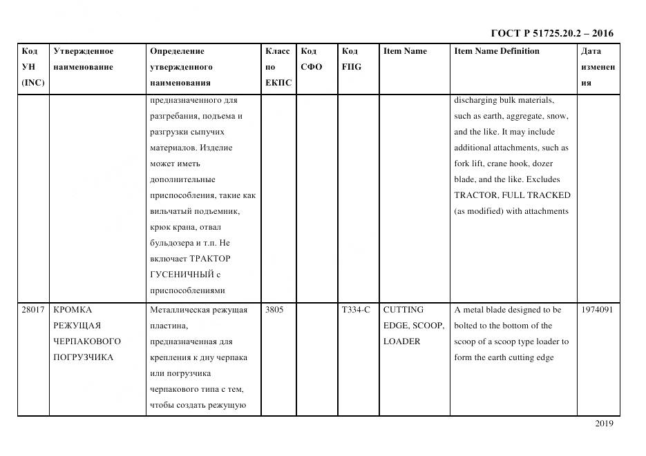 ГОСТ Р 51725.20.2-2016, страница 2031