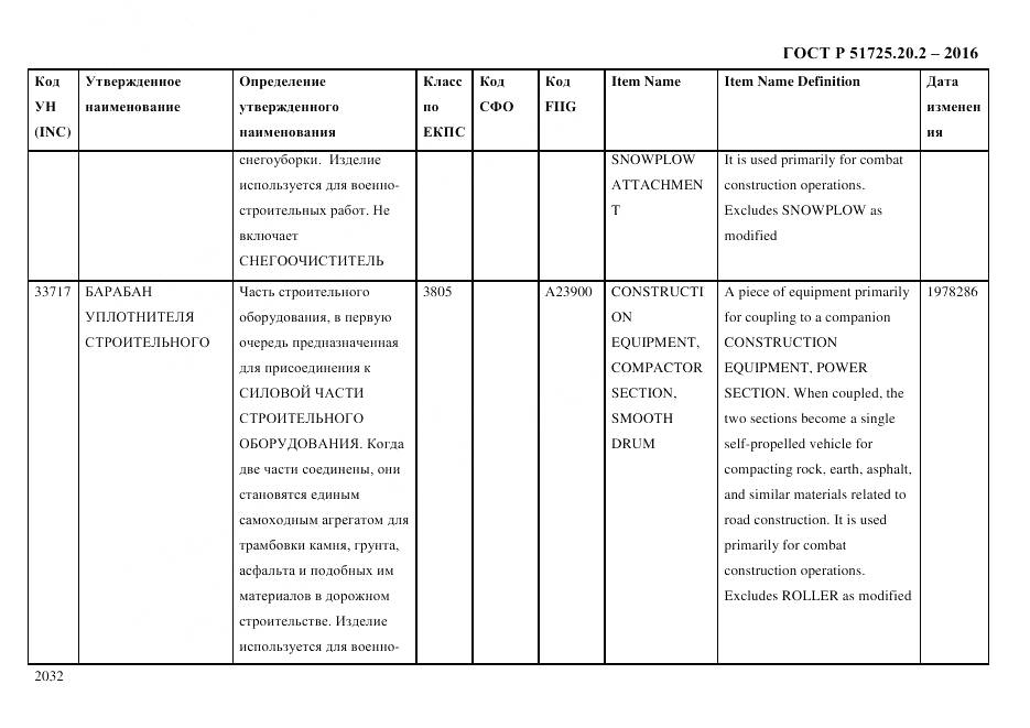 ГОСТ Р 51725.20.2-2016, страница 2044
