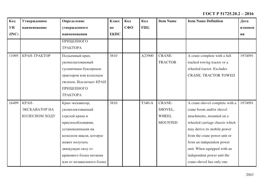 ГОСТ Р 51725.20.2-2016, страница 2055