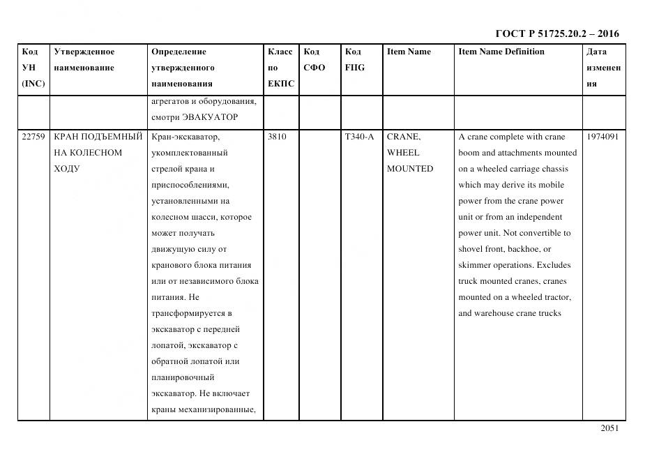 ГОСТ Р 51725.20.2-2016, страница 2063
