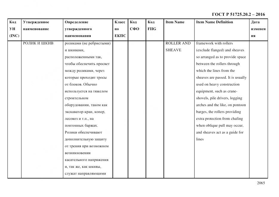 ГОСТ Р 51725.20.2-2016, страница 2077