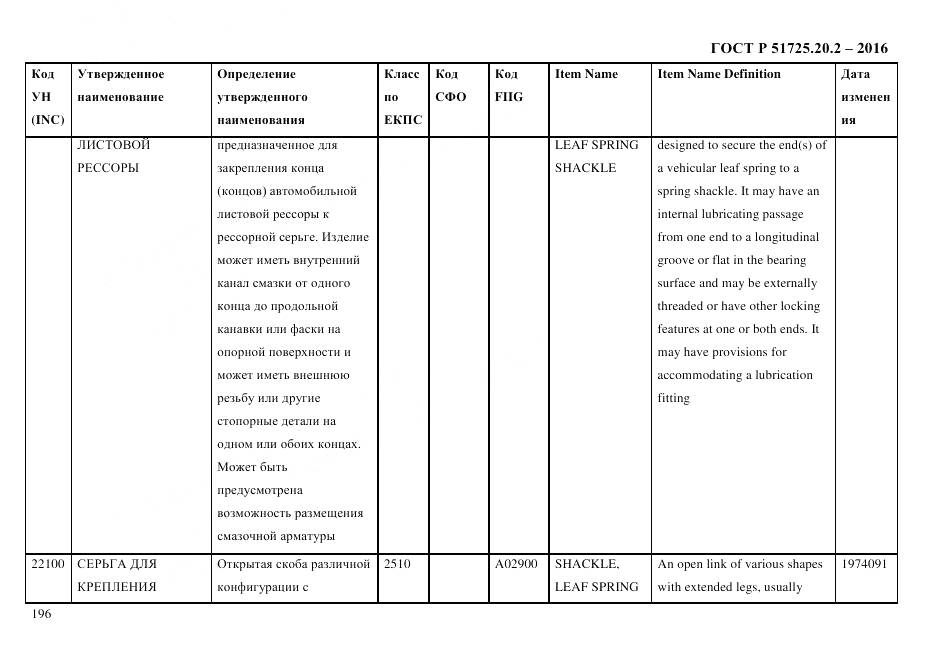 ГОСТ Р 51725.20.2-2016, страница 208