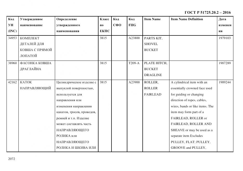 ГОСТ Р 51725.20.2-2016, страница 2084