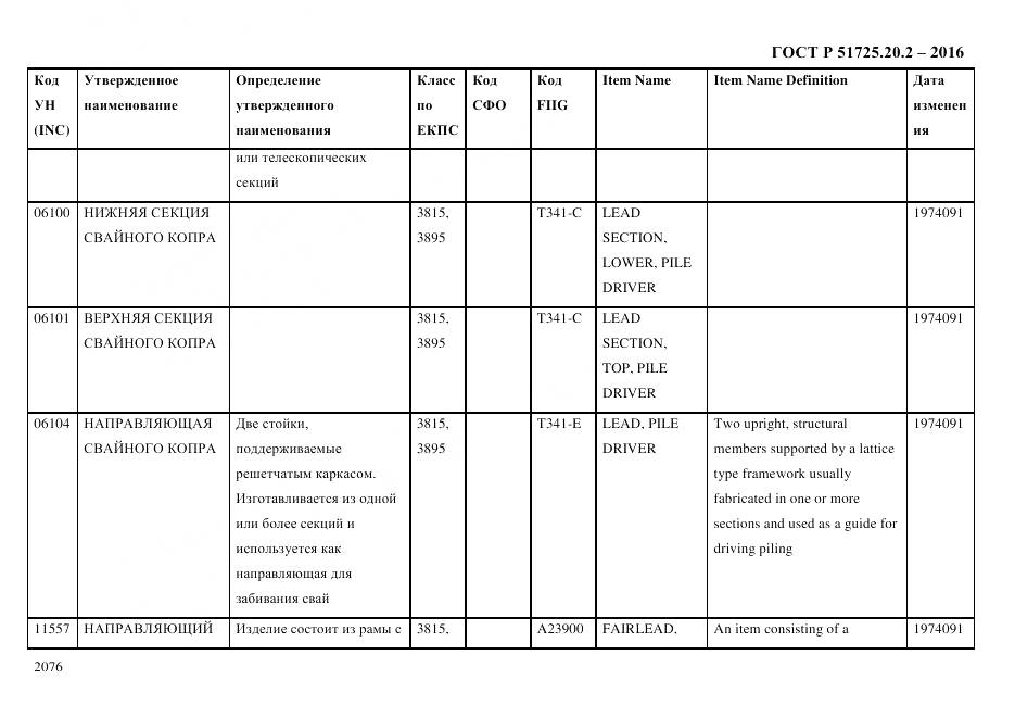 ГОСТ Р 51725.20.2-2016, страница 2088