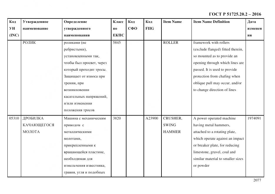 ГОСТ Р 51725.20.2-2016, страница 2089
