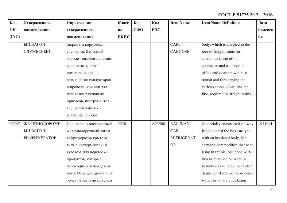 ГОСТ Р 51725.20.2-2016, страница 21