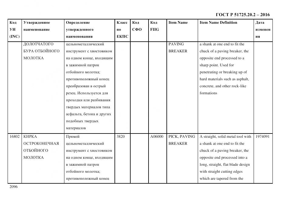 ГОСТ Р 51725.20.2-2016, страница 2108