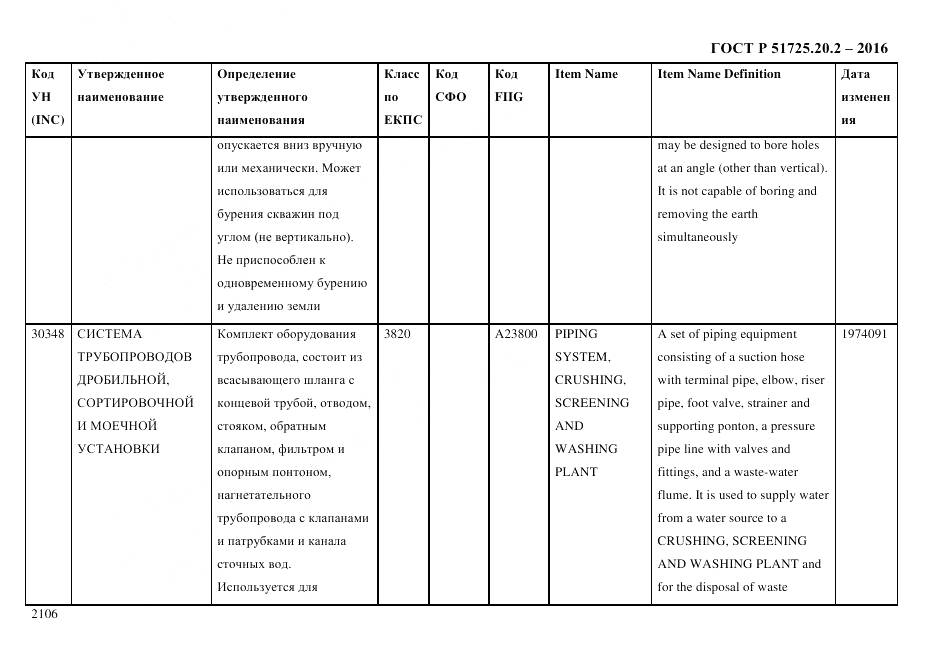 ГОСТ Р 51725.20.2-2016, страница 2118
