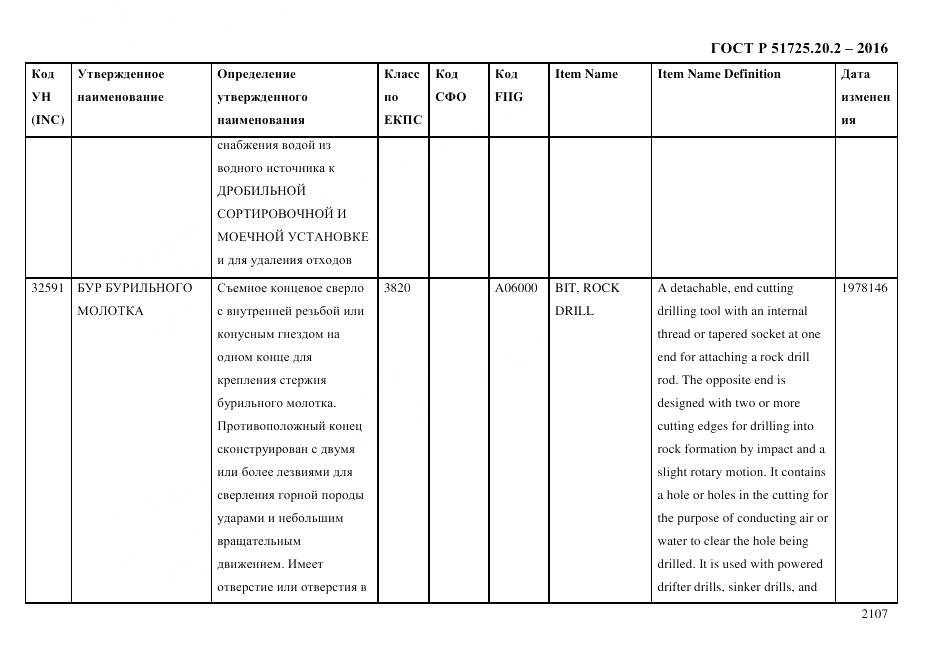 ГОСТ Р 51725.20.2-2016, страница 2119