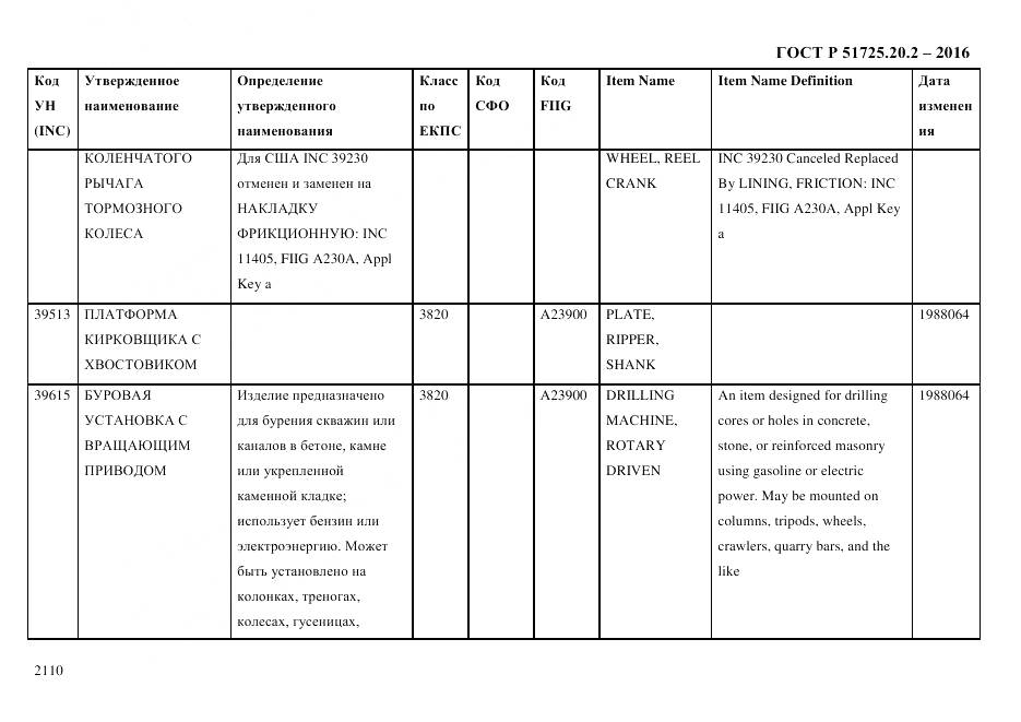 ГОСТ Р 51725.20.2-2016, страница 2122