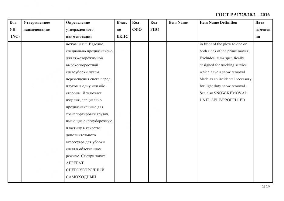 ГОСТ Р 51725.20.2-2016, страница 2141