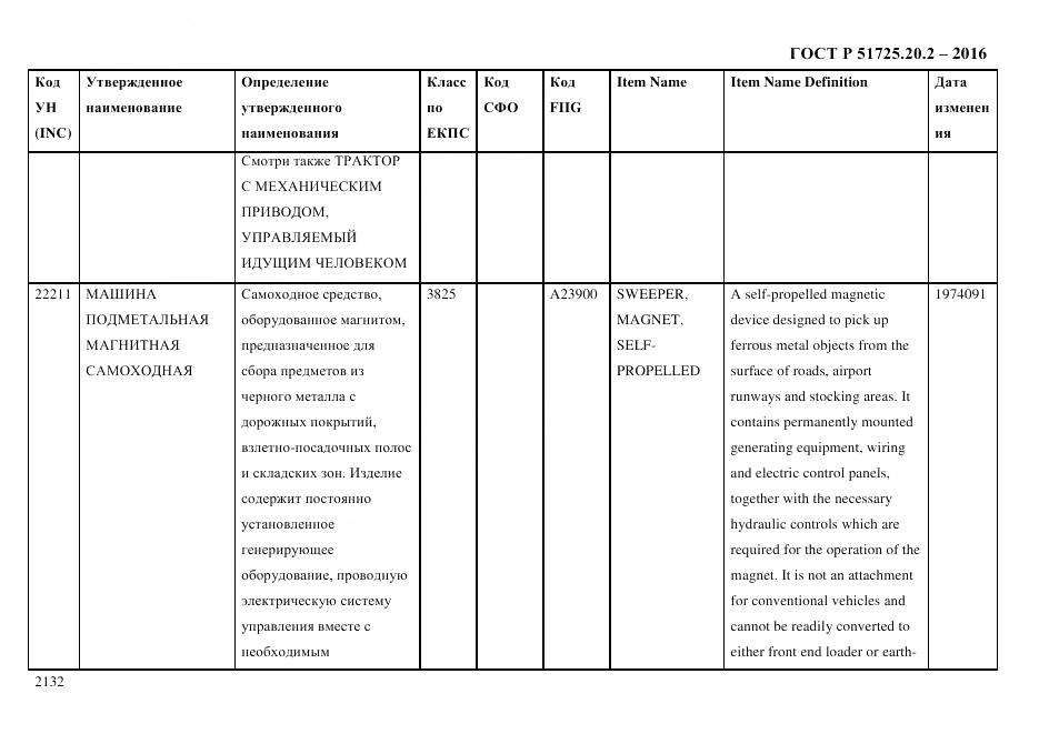 ГОСТ Р 51725.20.2-2016, страница 2144