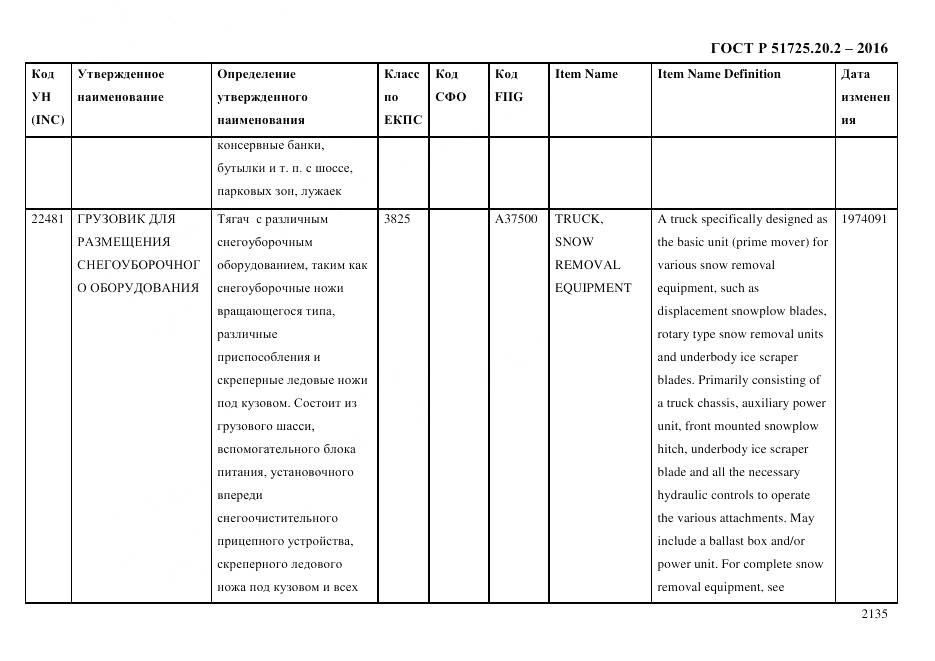 ГОСТ Р 51725.20.2-2016, страница 2147