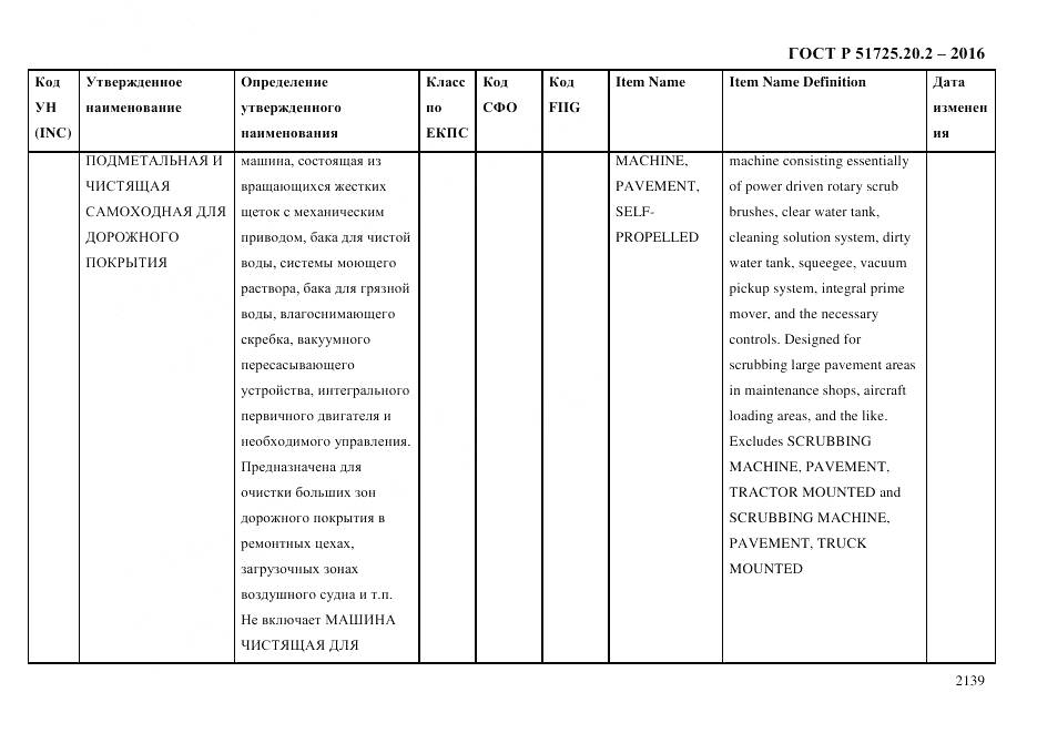 ГОСТ Р 51725.20.2-2016, страница 2151