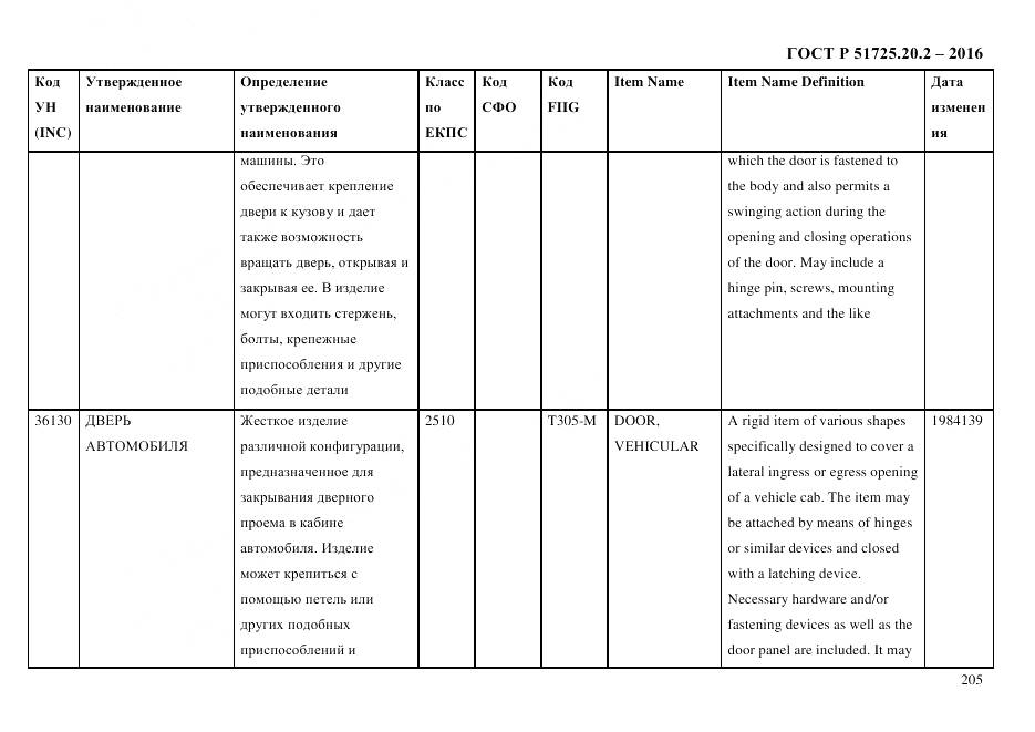 ГОСТ Р 51725.20.2-2016, страница 217