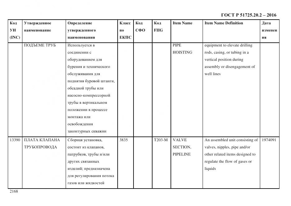 ГОСТ Р 51725.20.2-2016, страница 2180