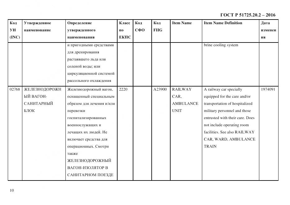 ГОСТ Р 51725.20.2-2016, страница 22