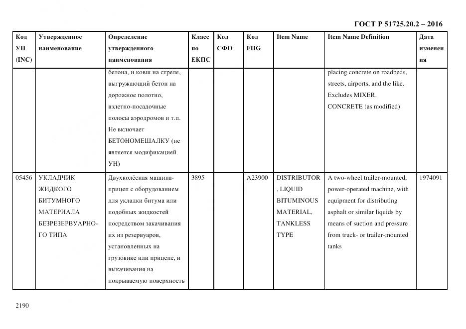ГОСТ Р 51725.20.2-2016, страница 2202